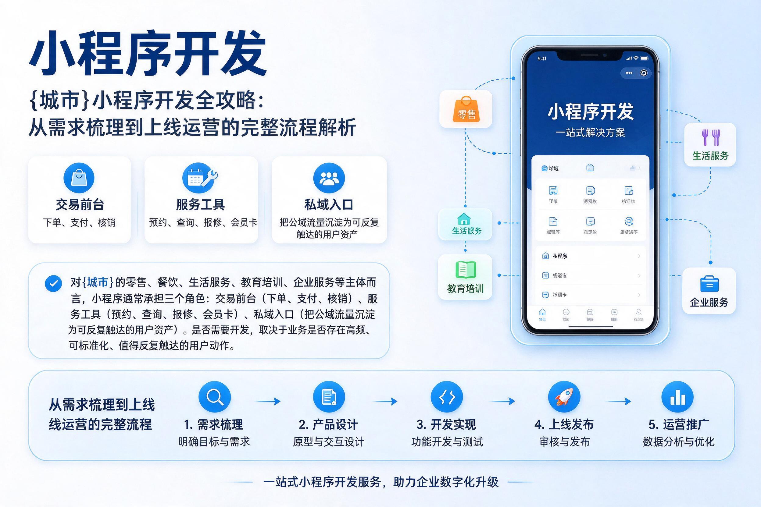 德钦小程序开发全攻略：从需求梳理到上线运营的完整流程解析